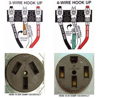 electrical box for 220 outlet